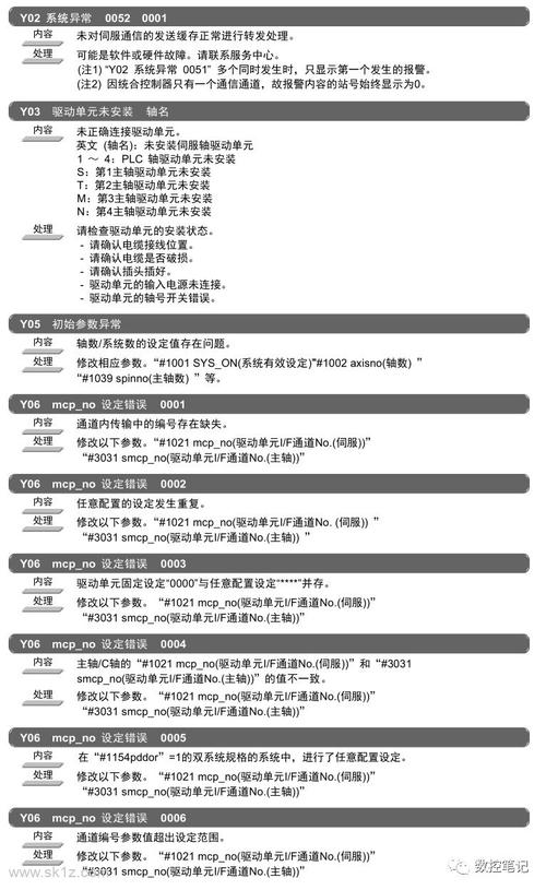 三菱m70系列 mcp 报警(y)查询