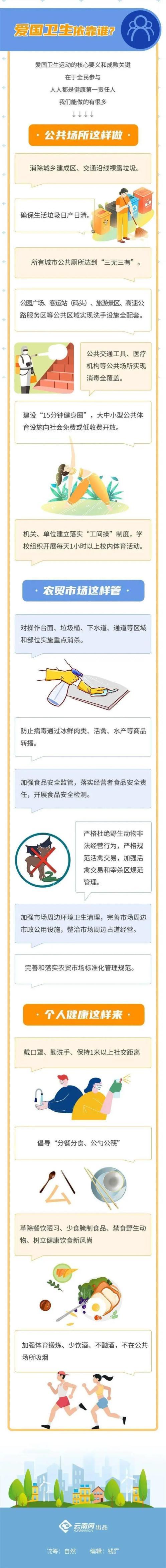 什么是爱国卫生"七个专项行动"?我们怎样行动?一图