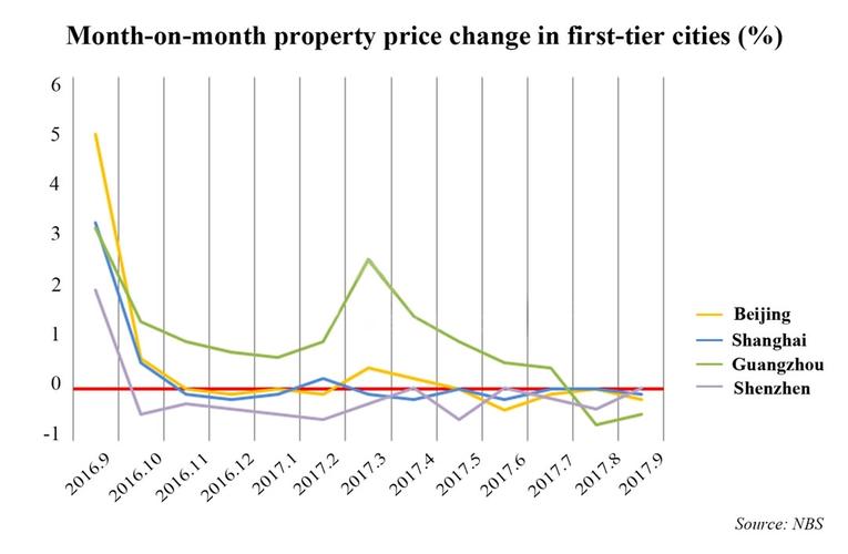 china"s home prices continue to stabilize