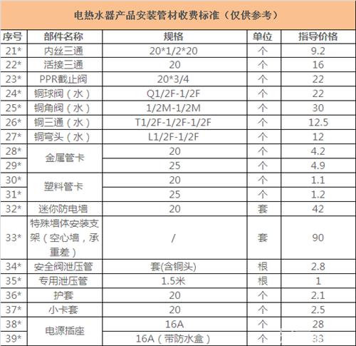 海尔热水器安装费用 四种海尔热水器安装费用表