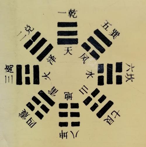 伏羲先天八卦记忆图