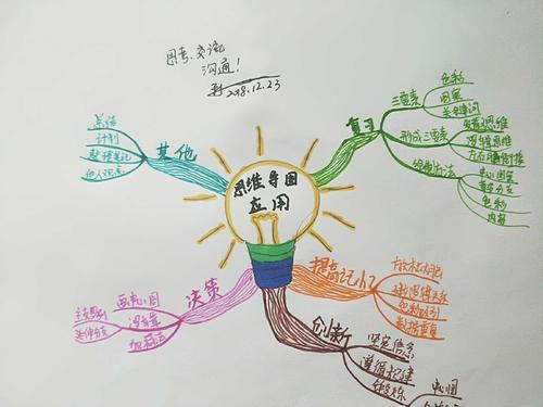 列那狐思维导图手画简笔画