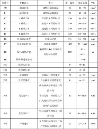 青岛富士电梯参数和故障代码表
