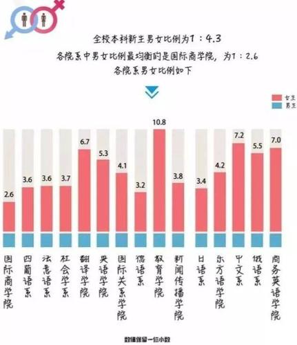 全国高校男女比例大揭秘!去这些大学怕是要单身四年了