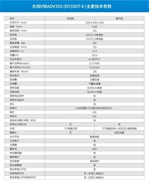 大阳adv150售价15990元起 350售价27990元起