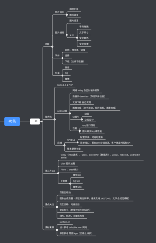 text image & 思维脑图