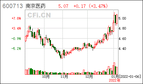 南京医药南京医药2021年限制性股票激励计划激励对象名单截止首次授予