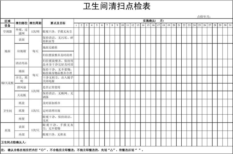 卫生间清扫点检表
