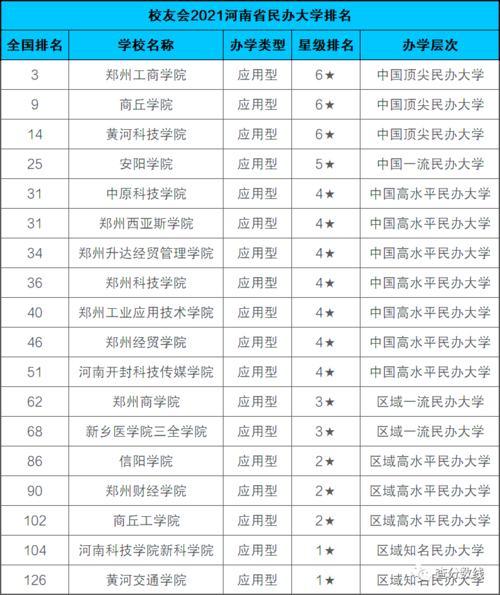 河南省大学排名-2021年河南所有大学排名一览表