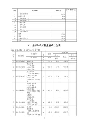 已标价的工程量清单报价表