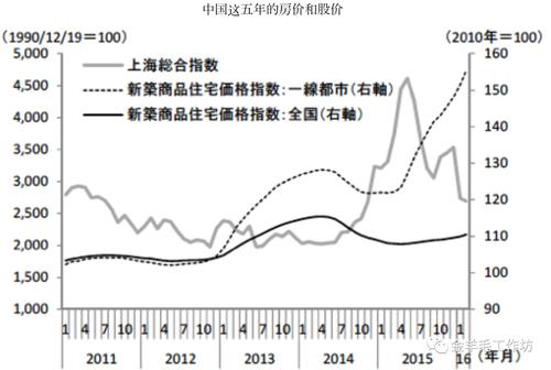 其实日本的泡沫崩溃跟日本银行(日本的中央银行)的货币政策息息相关.