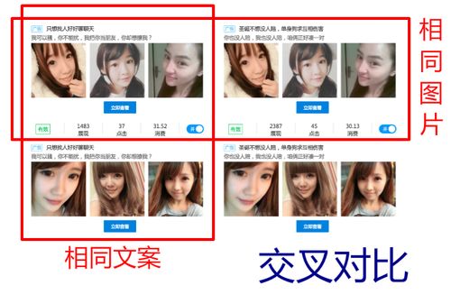 数据监测驱动下的信息流广告优化