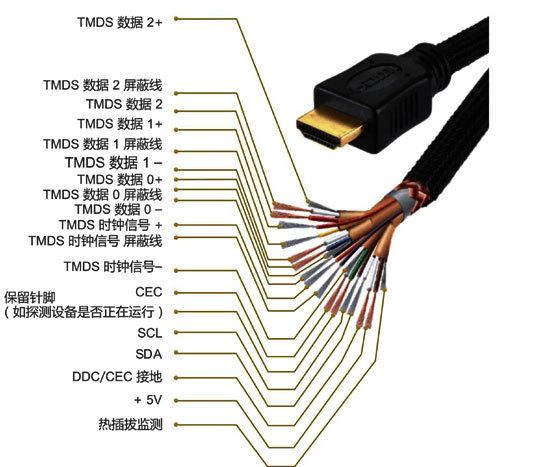 修理人必备,hdmi接口引脚定义说明