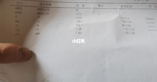去医院检查血液_血型_医疗健康_医疗健康其他