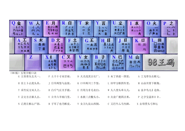 98版五笔字根及优缺点比较.doc