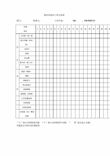 保洁员清洁工作记录表pdf1页