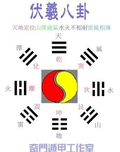 卦象查询表