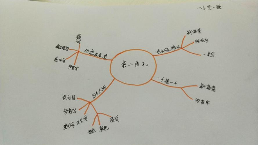 心愿五彩斑斓——思维导图(一语下)第二单元