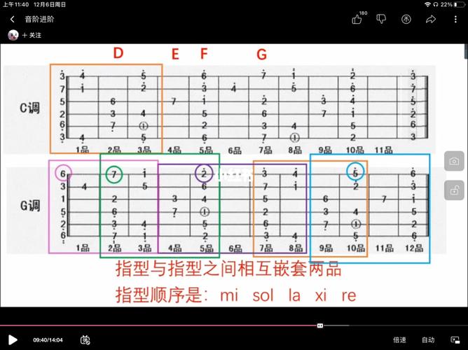 整理mi sol la xi re 指型! 上下品位关系规律:除了23