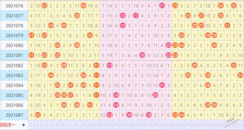 十拿九稳福彩双色球第2021088期红球预测