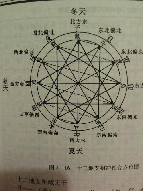 四圣兽到底各自在哪个方位,为啥百科上的东青龙,西白虎,南朱雀,北玄武