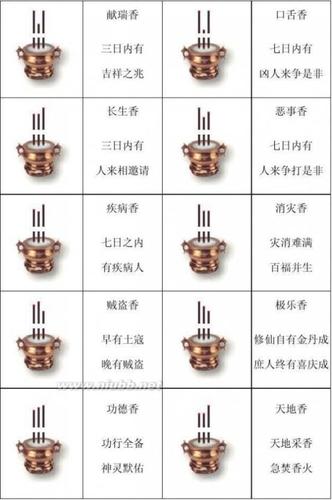 香道丨一张图教你学会看香谱,测吉凶 596x518 - 44kb - jpeg