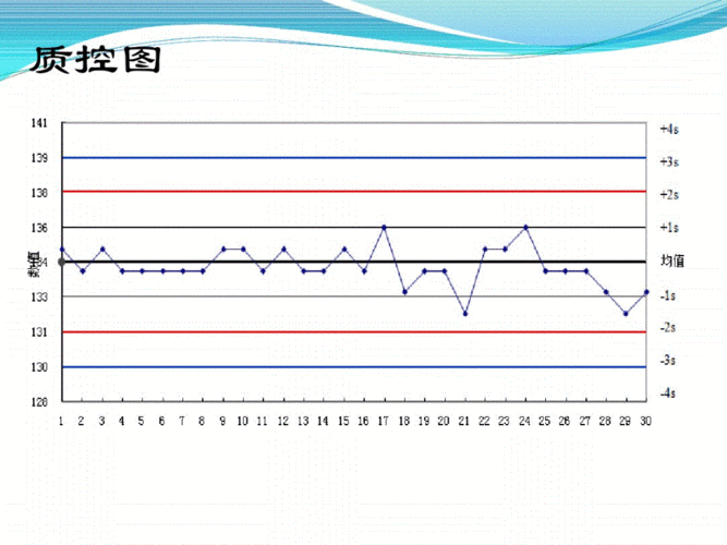 检验科质控图的制作最实用版.pdf 23页