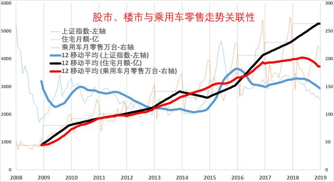 历年来股市十二月走势