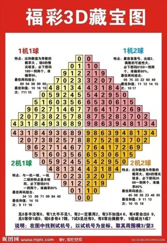福彩3d藏宝图