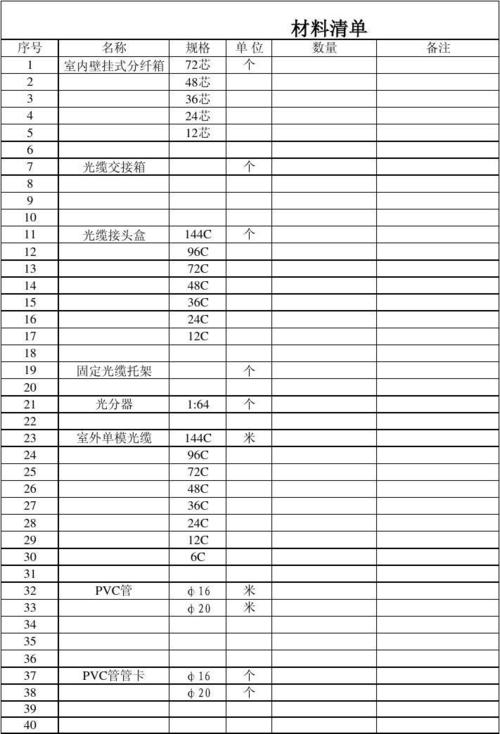 项目材料清单模板