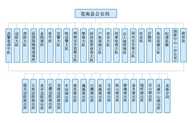 苍南公安局