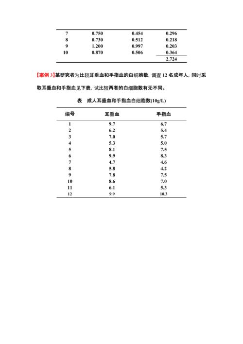 配对样本t检验例题