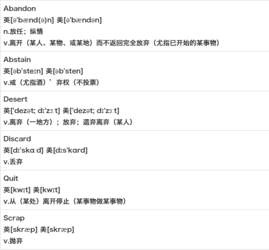 考研英语(二)高频真题词汇汇总