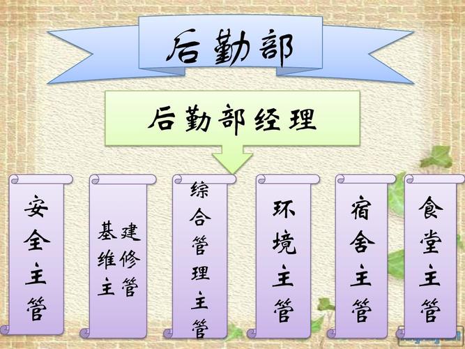后勤部ppt
