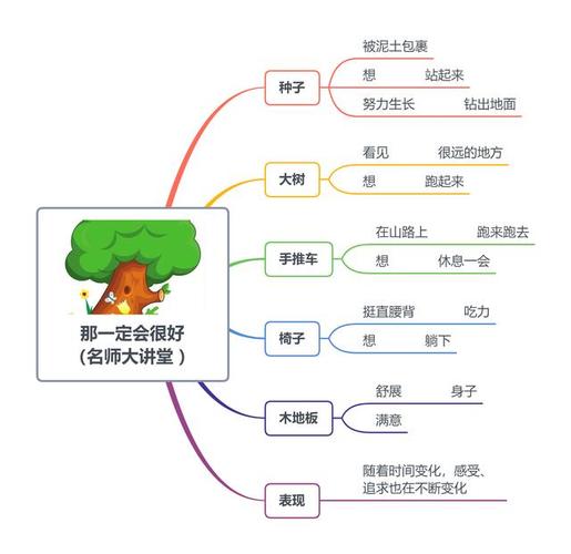 语文老师:收好三年级上册课文思维导图解读,带你吃透