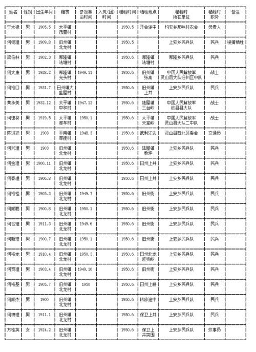 灵山县志