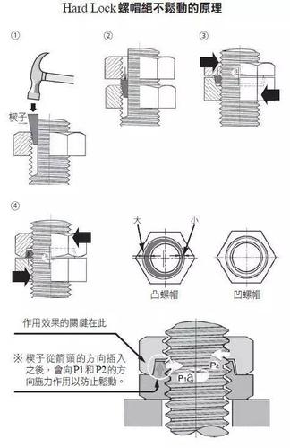 中日:比拼"永不松动的螺母"?