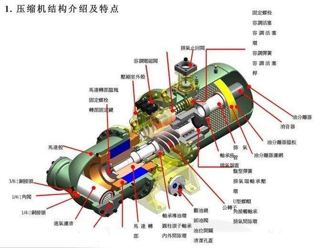 压缩机维修 日立压缩机维修 北京坤承制冷 螺杆压缩机