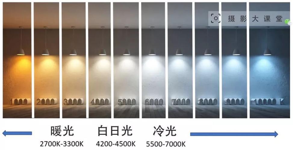 在相机中，我们可以用白平衡来调节照片的色温，一般相机