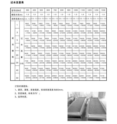 回转式格栅除污机gshz-300