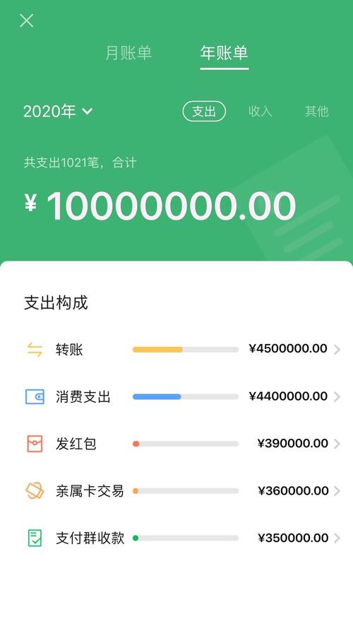 2020微信年账单论坛第一