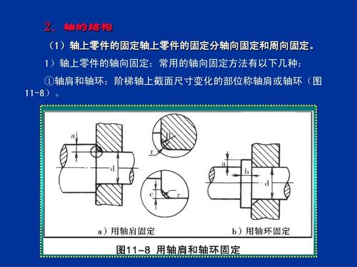 1)轴上零件的轴向固定:常用的轴向固定方法有以下几种: ①轴肩和轴环