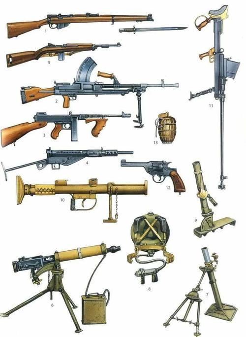 二战主要国家轻武器图鉴