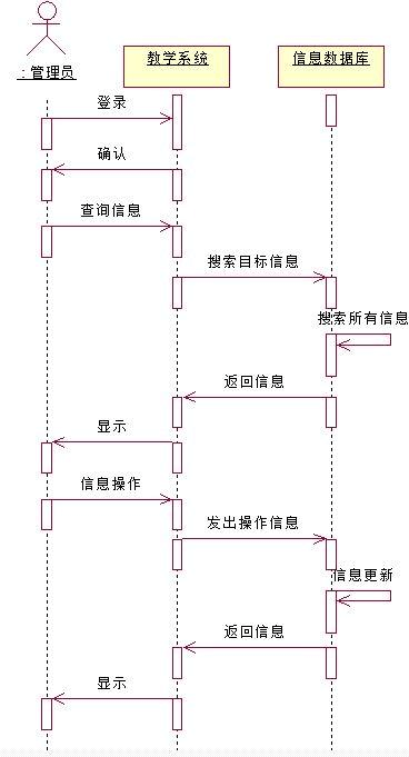 5,管理员模块顺序图 管理员与教学系统及教学系统与信息数据库之间的