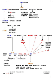 社会聚落,部落-花瓣网|陪你做生活的设计师 | 白鹿原所有人物关系图