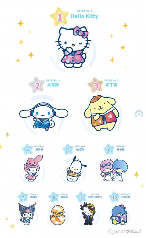 三丽鸥总选!kitty大耳狗布丁狗c位大pk,今年你pick谁?