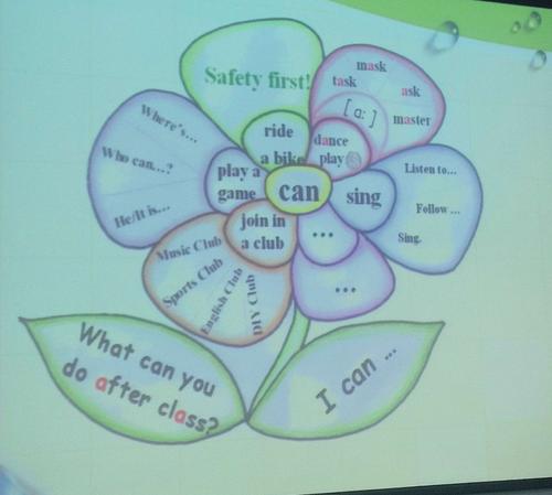 day 5 思维导图与小学英语教学——吉桂凤