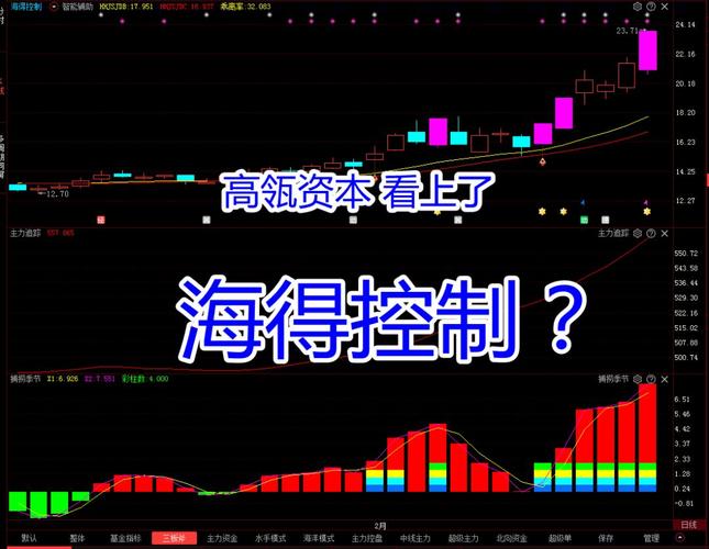 海得控制的也是近期高瓴资本在这一家公司里面调研的一个股票来的啊!