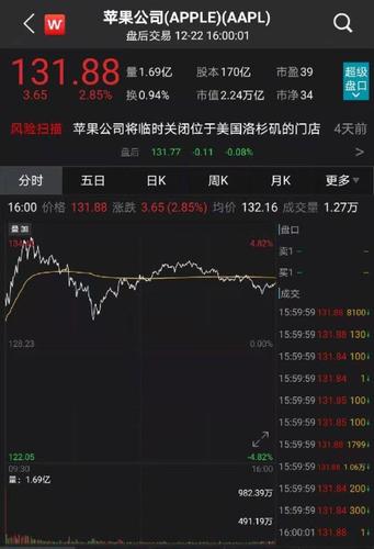 苹果要造车,a股小伙伴也嗨了,德赛电池涨停