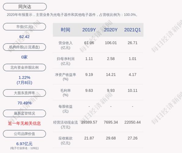 同兴达的董事长,总经理均是万锋,男,47岁,中国国籍,无境外永久居留权
